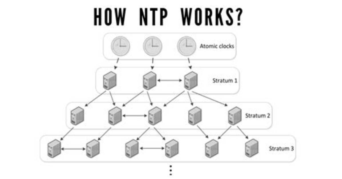 How Use Ntp Linux?