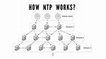 How Use Ntp Linux?