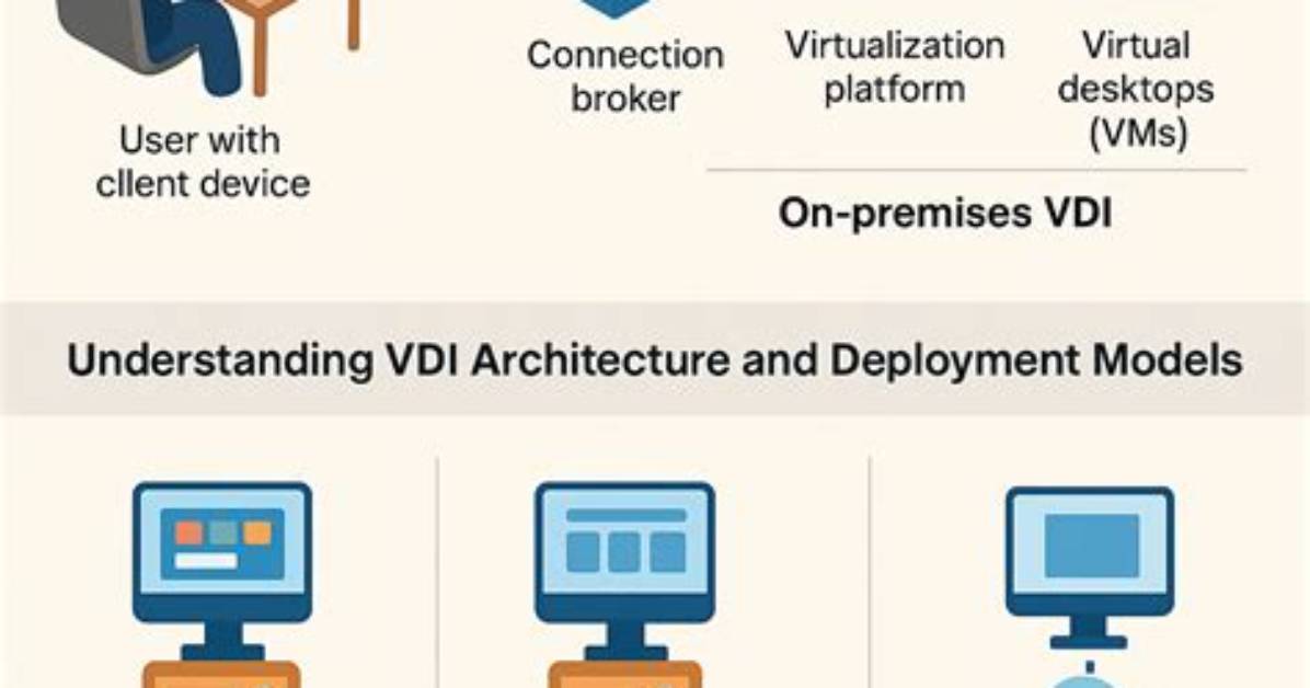 How Vdi Will Work?
