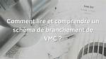 How Vmc Is Determined?