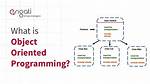 How Would One Write Object-Oriented Code in C? [Closed]