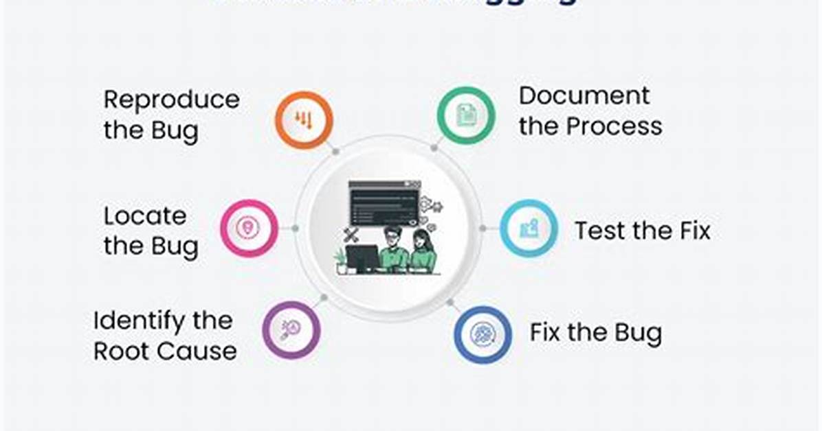 How Would You Debugged a Computer?