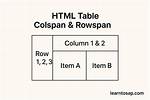 Html Colspan in Css