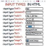 Html Input Type for Phone Number