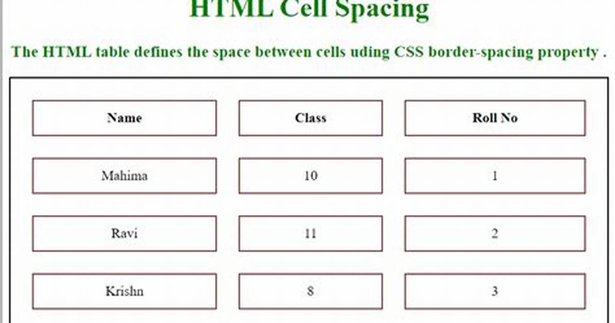 Html Table Needs Spacing Between Columns, Not Rows