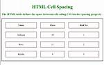Html Table Needs Spacing Between Columns, Not Rows