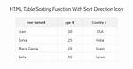 Html Table Sort
