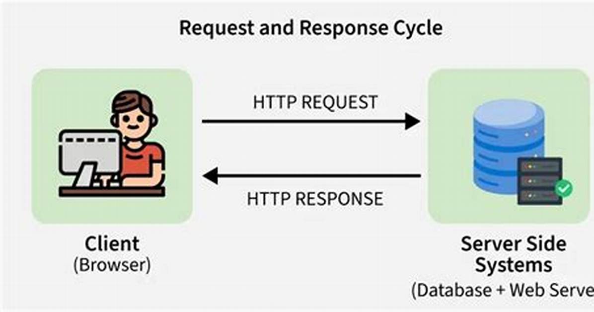 Http Get Request in Node. Js Express