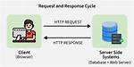 Http Get Request in Node. Js Express