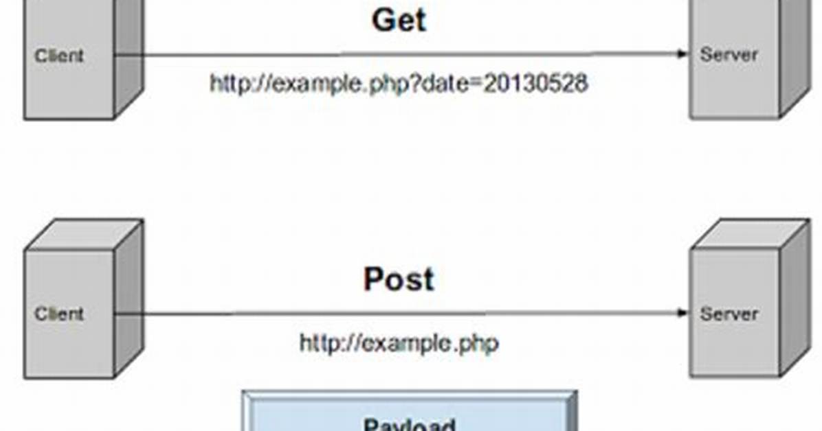 Http Head vs Get Performance