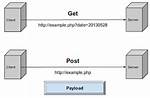 Http Head vs Get Performance