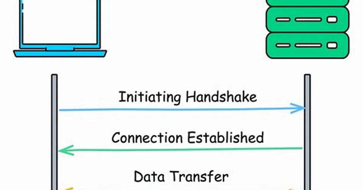 Http Headers in Websockets Client Api
