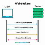 Http Headers in Websockets Client Api
