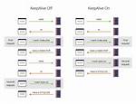Http Keep-Alive Timeout