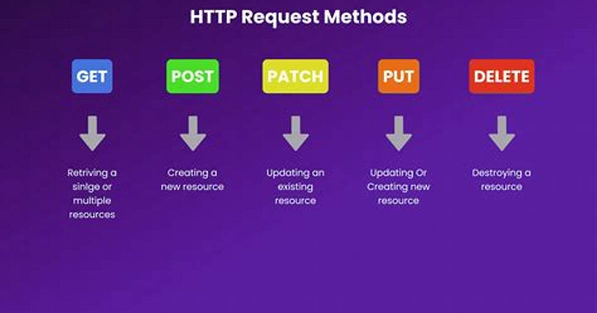 Http Post Method Passing Null Values to the Server