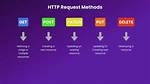 Http Post Method Passing Null Values to the Server
