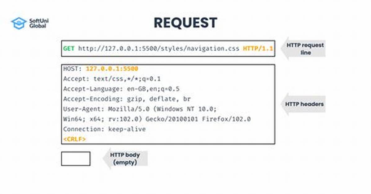 Http Request Uuid or Request Start Time in Ruby Applications