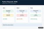 Http Requests and Json Parsing in Python