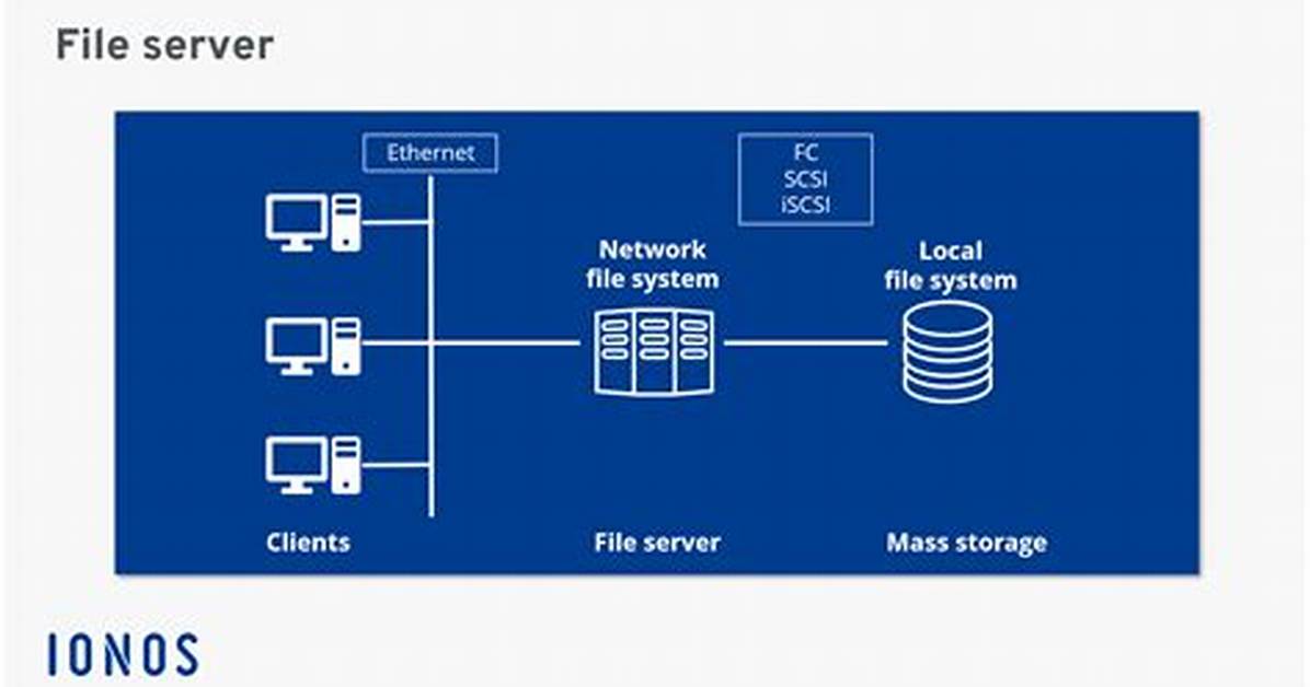 Http(S) Based File Server