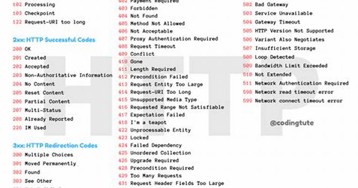 Http Status Code for Update and Delete?