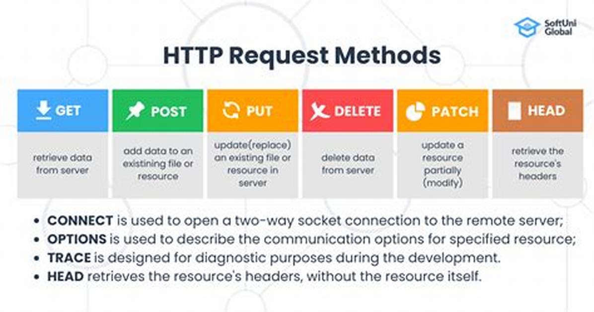 Http Test Server Accepting Get/Post Requests