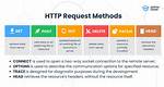 Http Test Server Accepting Get/Post Requests
