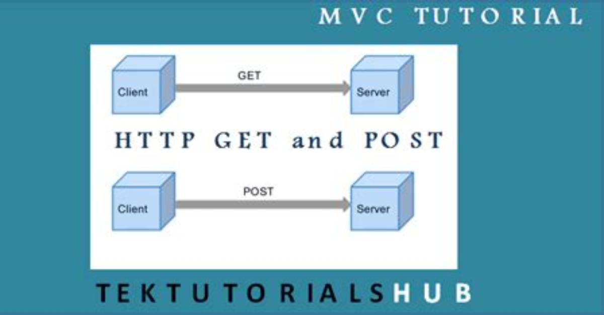 Http Verbs - When to Use Get/Post/Put/Delete