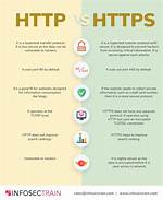 Http vs Https Performance
