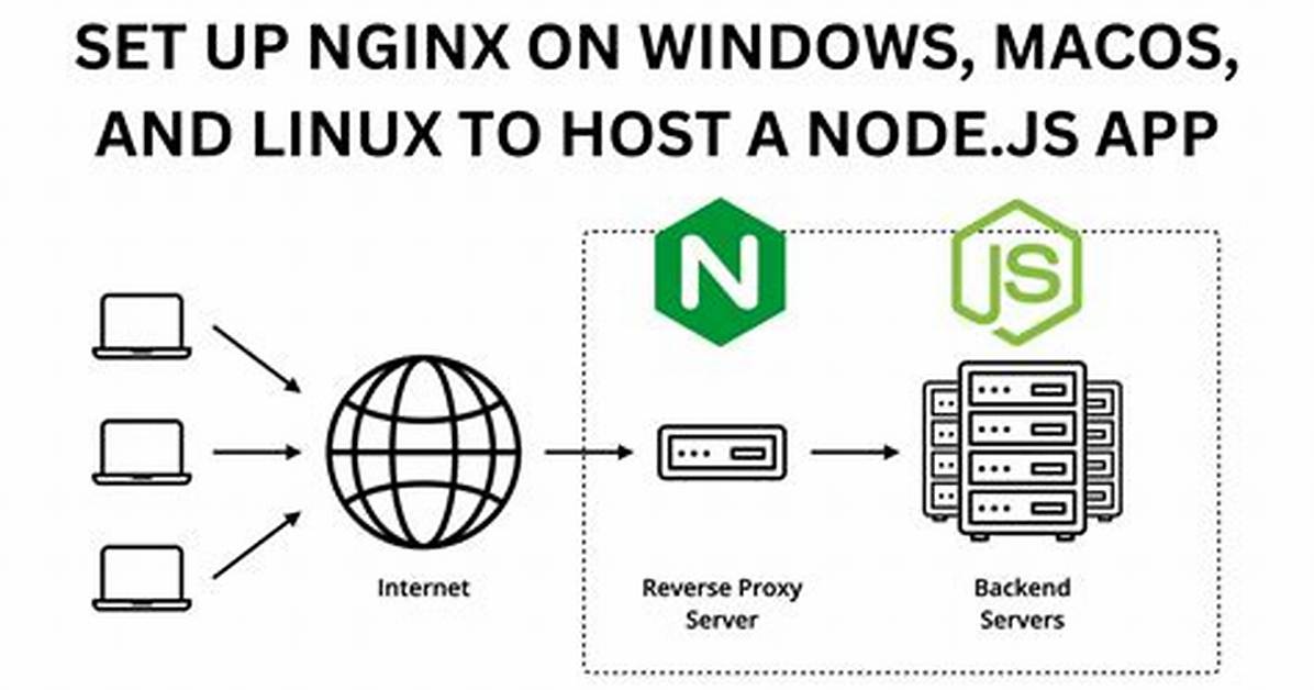 Https Proxy Server in Node. Js