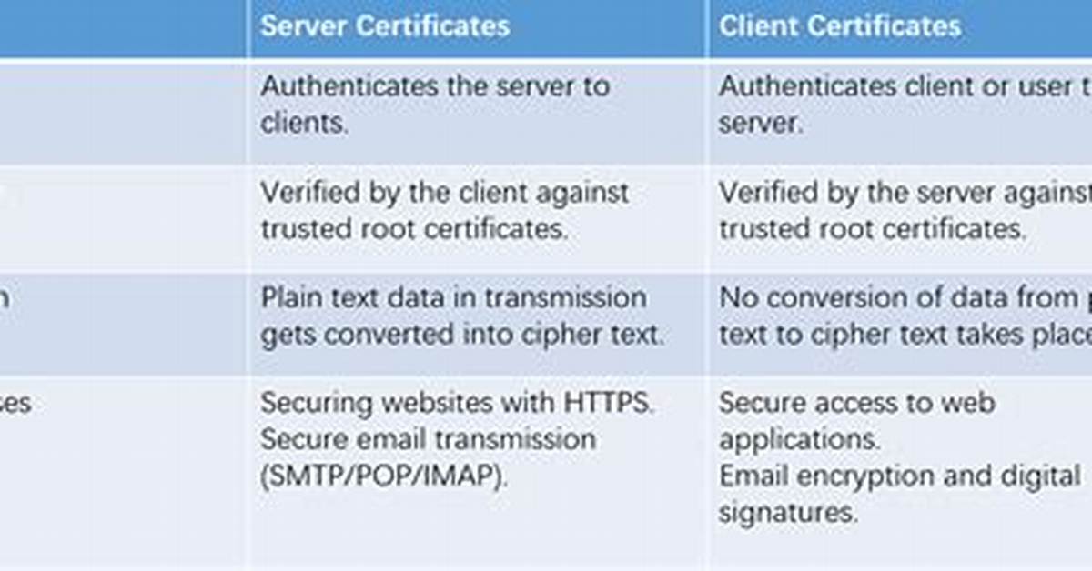 Https Test Server That Checks Client Certificates