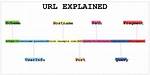 Https Url Hostname Not Matching Common Name (Cn) Despite Setting 'Disablecncheck' to True