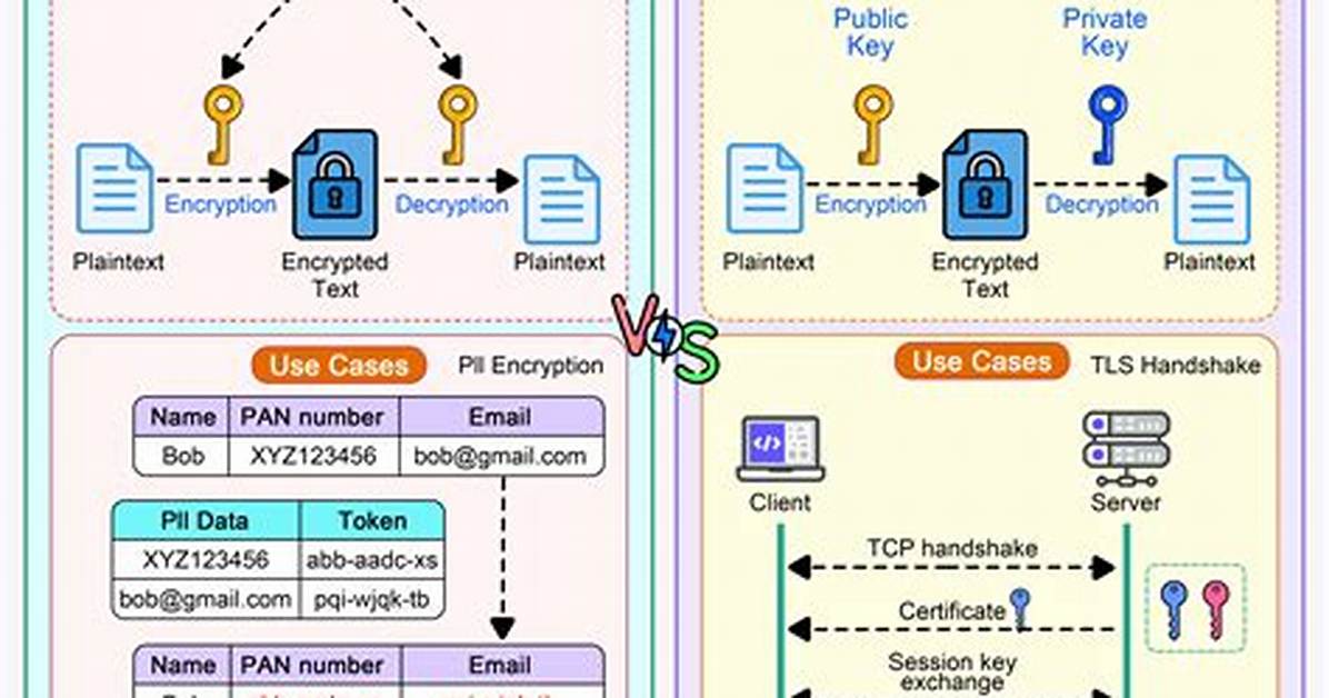 Https Uses Asymmetric or Symmetric Encryption?