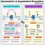 Https Uses Asymmetric or Symmetric Encryption?
