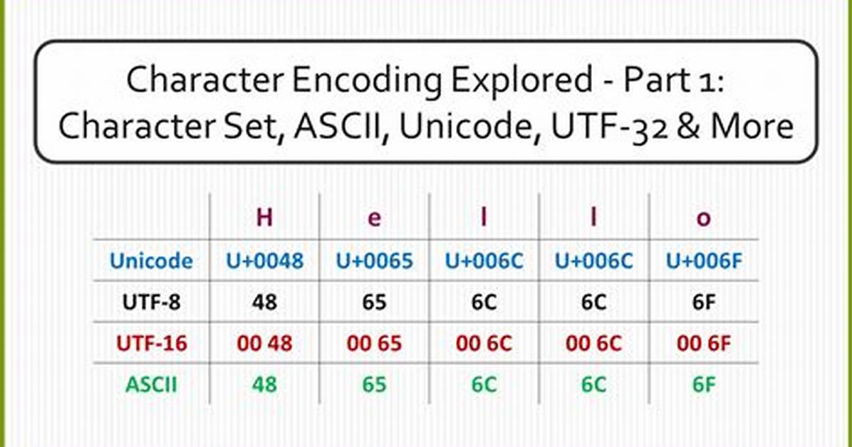 Httpservletrequest - setCharacterEncoding Seems to Do Nothing