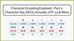Httpservletrequest - setCharacterEncoding Seems to Do Nothing