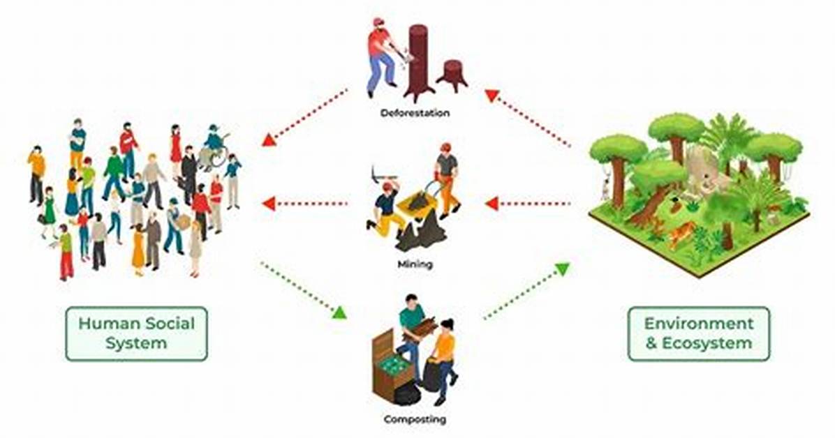 Human Environment Interaction Definition