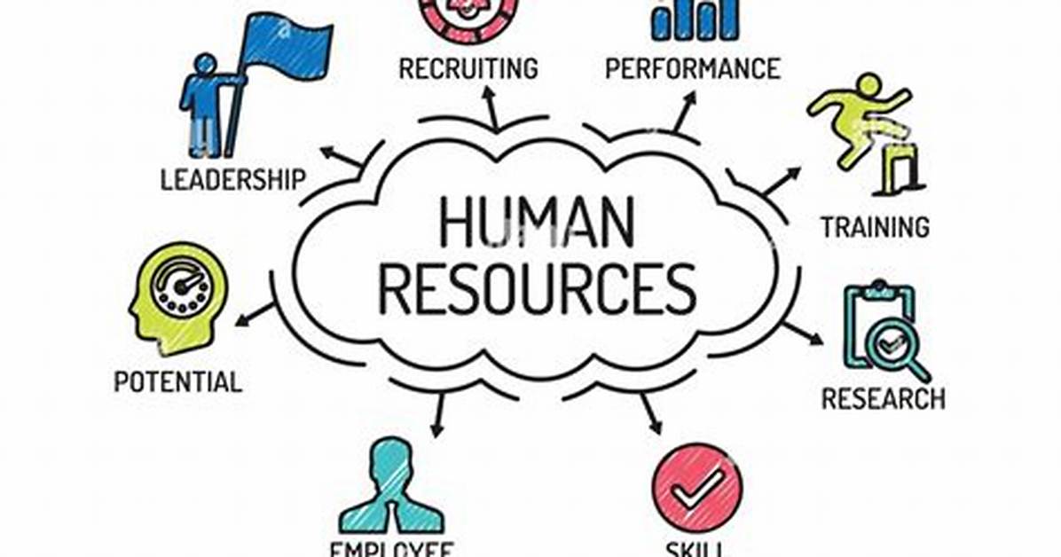 Human Resources