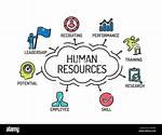 Human Resources