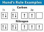 Hunds Rule Example