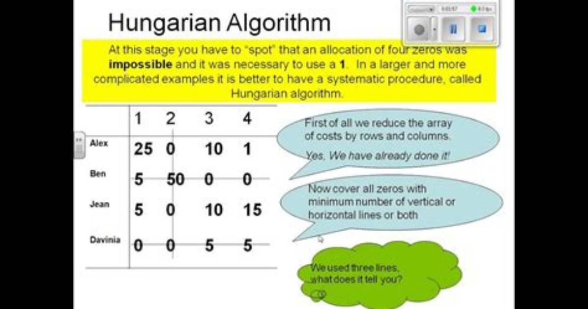 Hungarian Algorithm