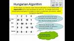 Hungarian Algorithm