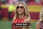 Hunt the Front Net Worth, Income and Estimated Earnings of Youtuber Channel