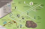 Hunter Irrigation System