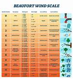 Hurricane-Force Wind