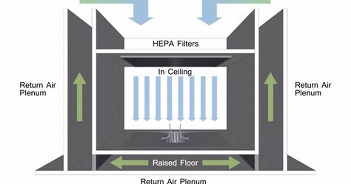 Hvac Plenum