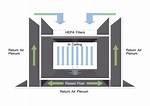 Hvac Plenum