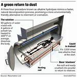 Hydrocremation