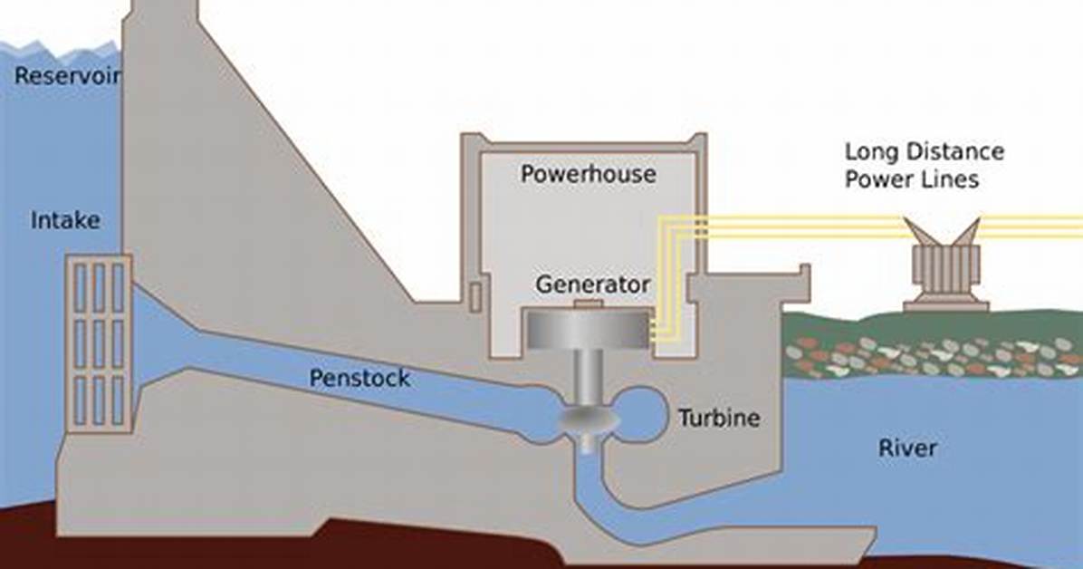 Hydroelectric Facility