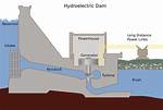 Hydroelectric Facility