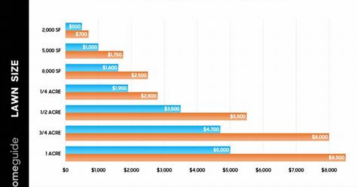 Hydroseeding Cost